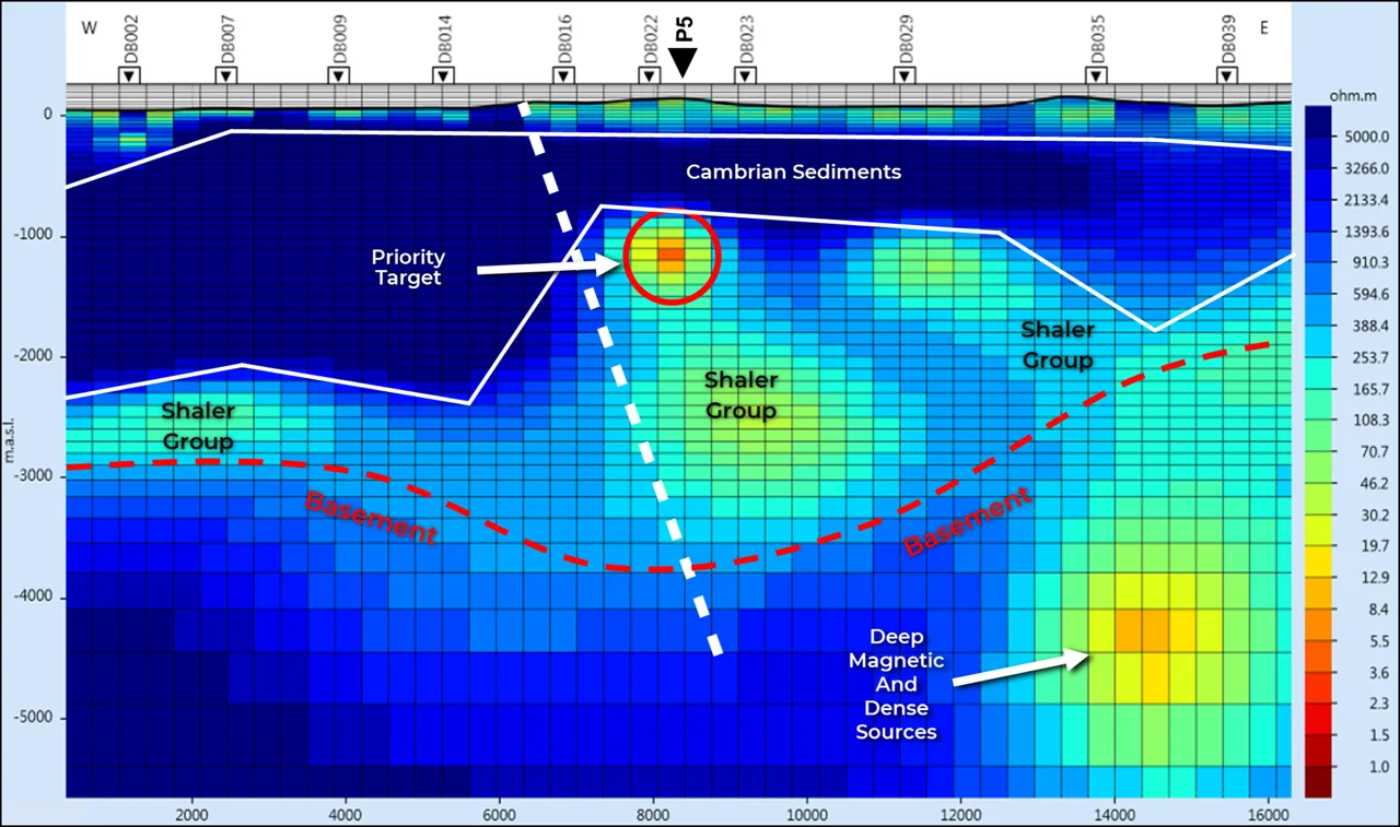 P5 drill target, MT cross section
