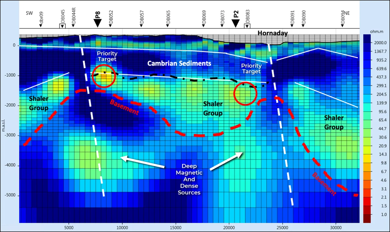 P8 and P2 drill targets, MT cross section